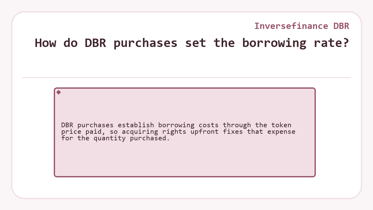 How do DBR purchases set the borrowing rate? (Inversefinance DBR)