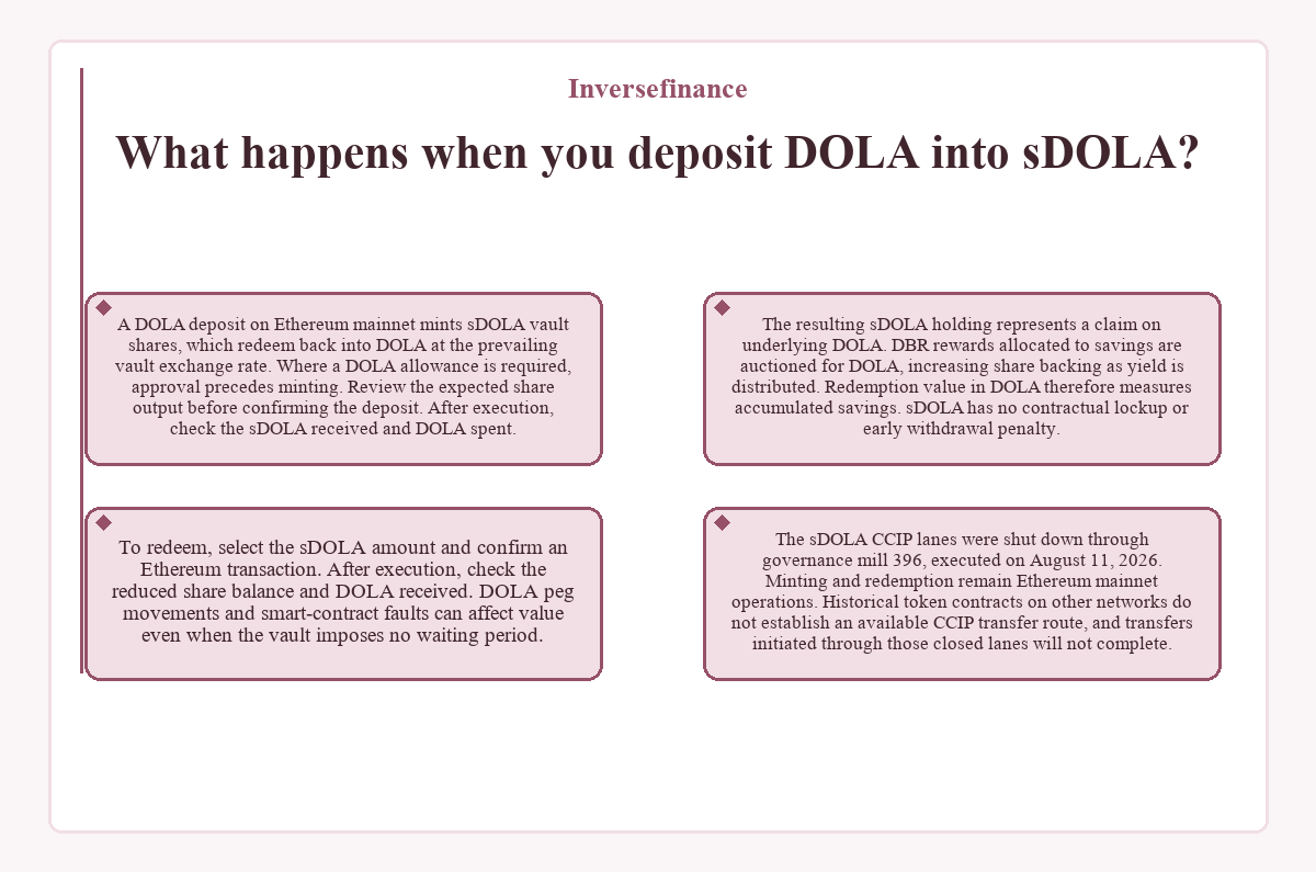 Visual outline: Inversefinance: What happens when you deposit DOLA into sDOLA?